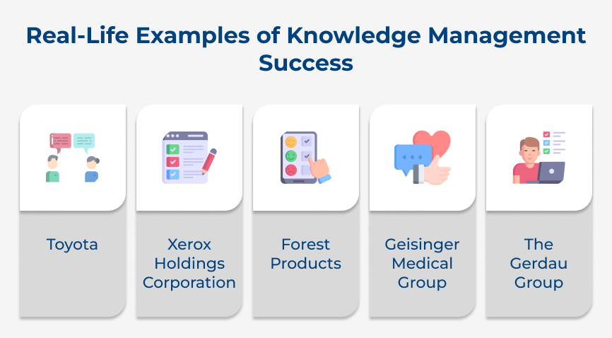 Real-Life Examples of Knowledge Management Success