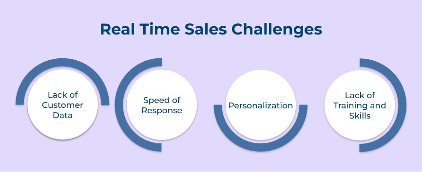 Real Time Sales Challenges