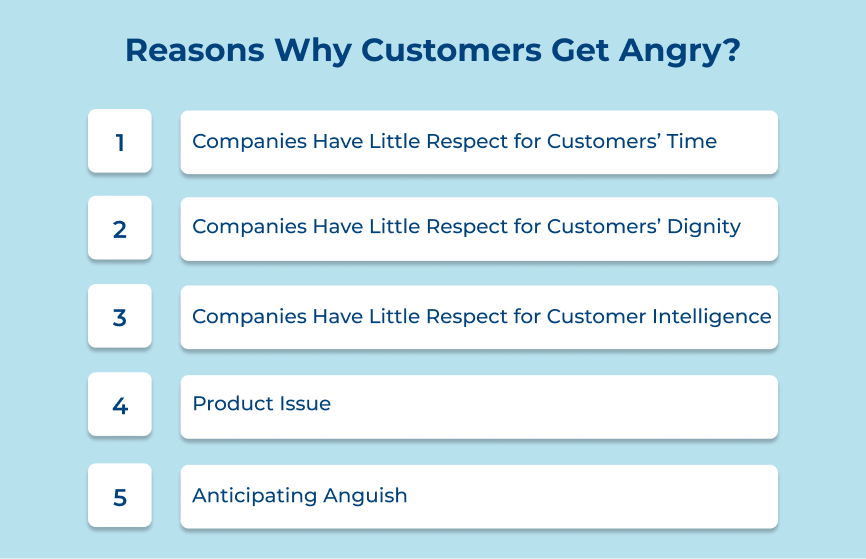 Reasons Why Customers Get Angry?