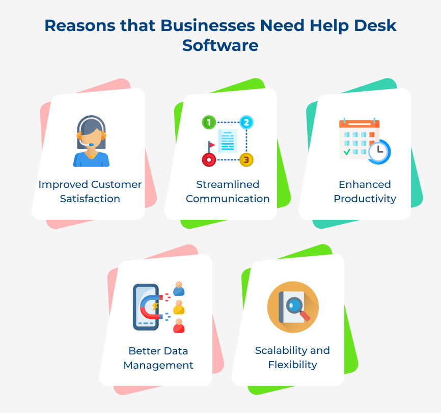 Reasons that Businesses Need Help Desk Software