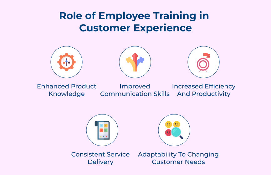 Role of Employee Training in Customer Experience