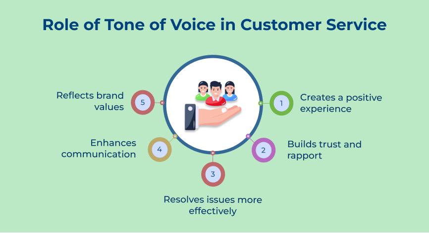 Role of Tone of Voice in Customer Service