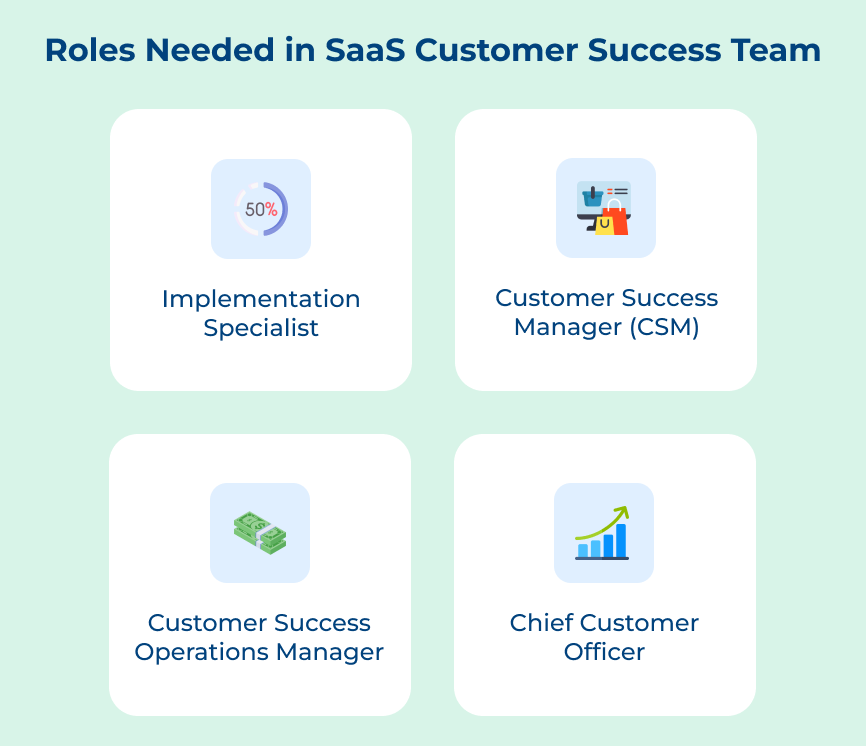 Roles Needed in SaaS Customer Success Team