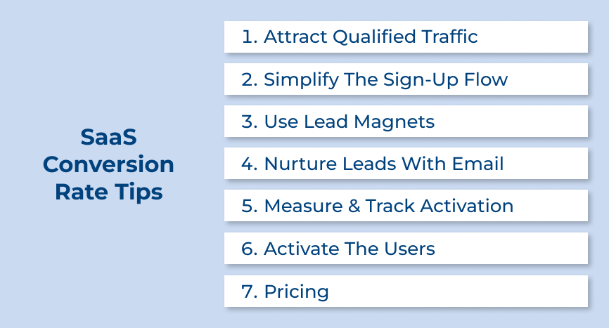 SaaS Conversion Rate Tips