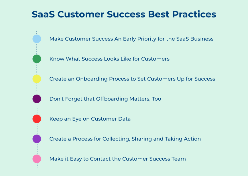 SaaS Customer Success Best Practices