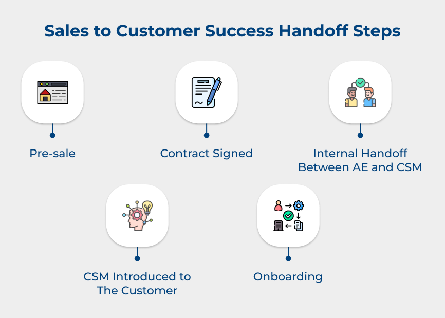 Sales to Customer Success Handoff Steps