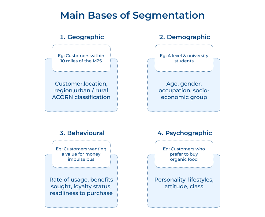 Segment Your Customers for Personalized Engagement