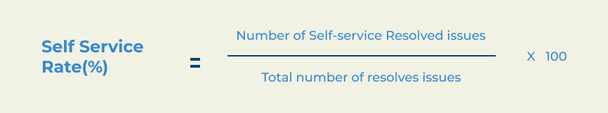 Self-Service Rate