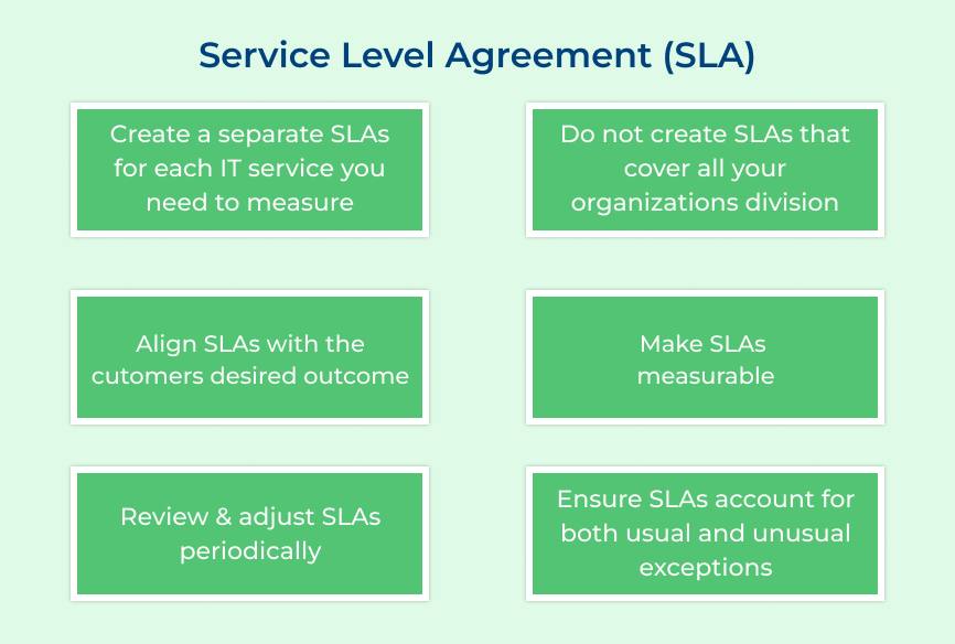 Service Level Agreement (SLA)