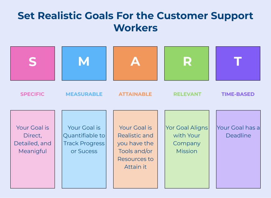 Set Realistic Goals For the Customer Support Workers