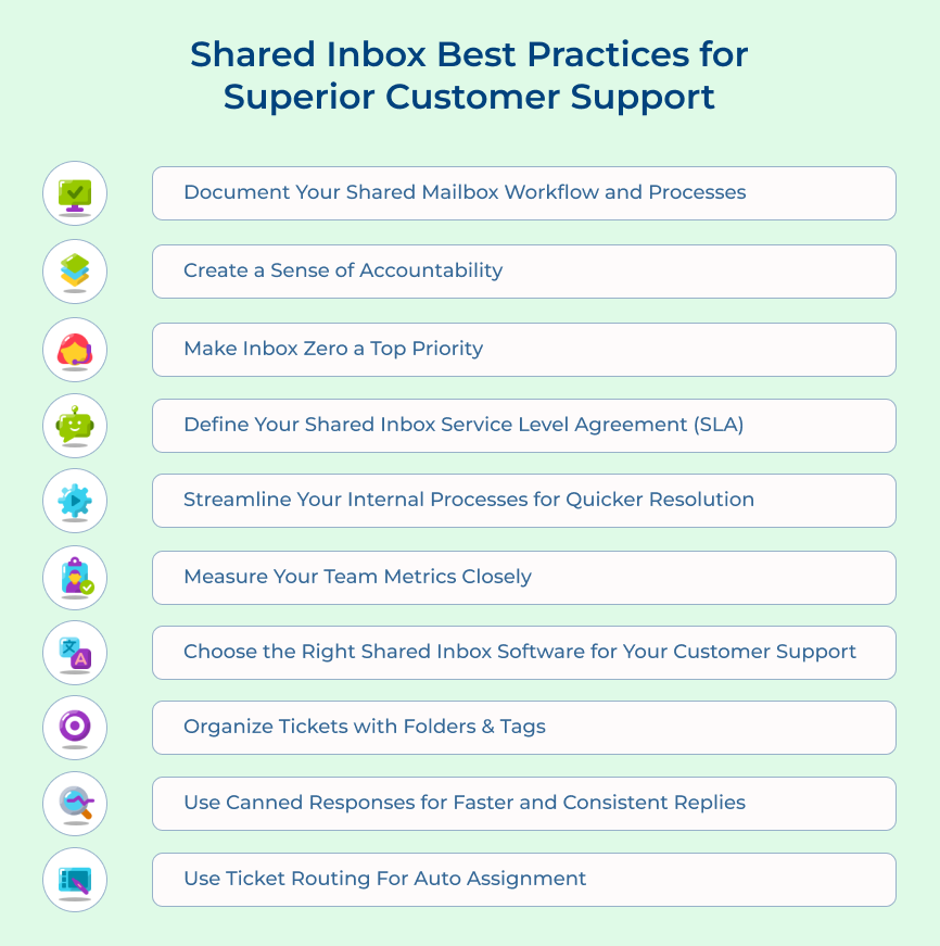 Shared Inbox Best Practices