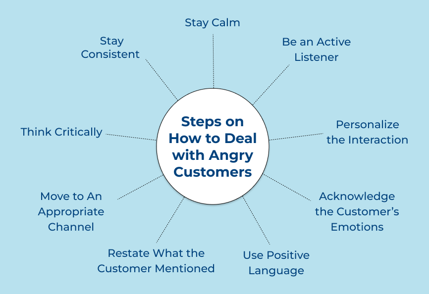 Steps on How to Deal with Angry Customers