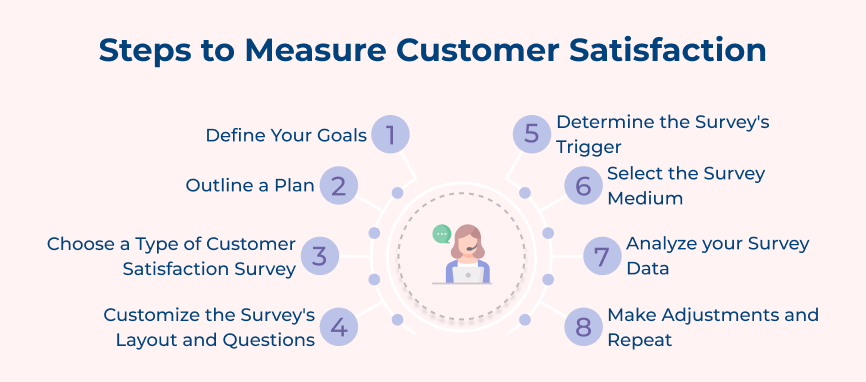 Steps to Measure Customer Satisfaction