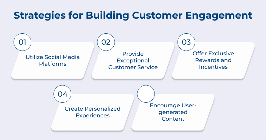 Strategies for Building Customer Engagement