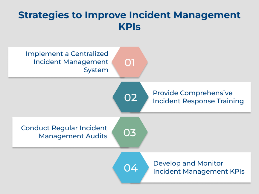 Strategies to Improve Incident Management KPIs