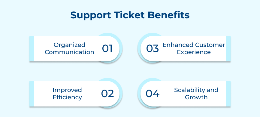 Support Ticket Benefits