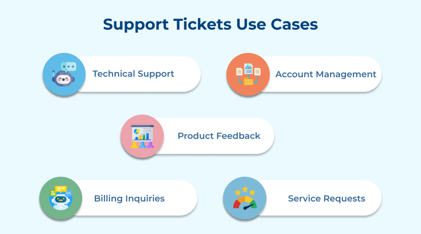 Support Tickets Use Cases