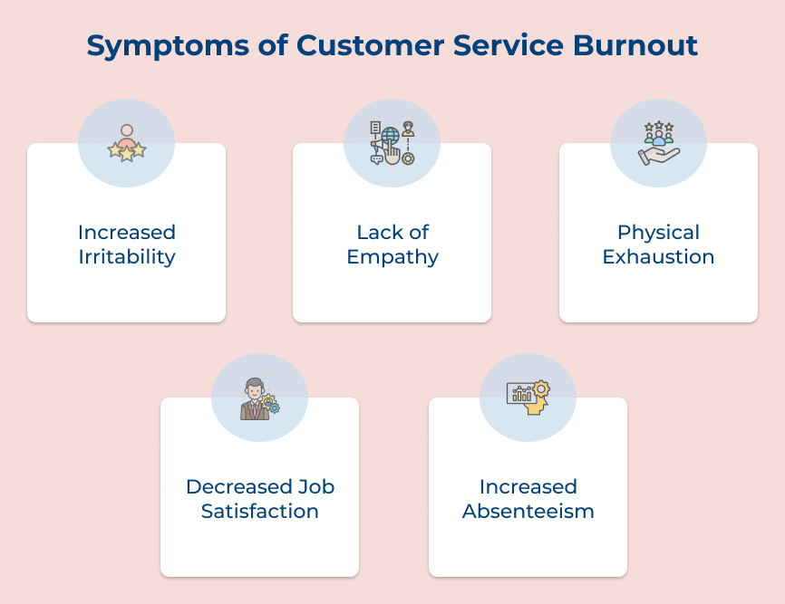 Symptoms of Customer Service Burnout