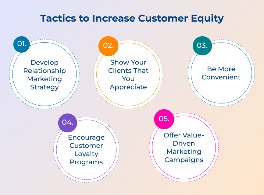 Tactics to Increase Customer Equity