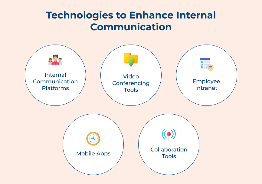 Technologies to Enhance Internal Communication