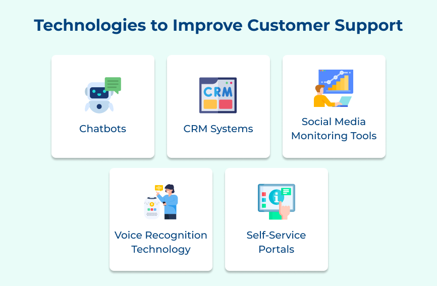 Technologies to Improve Customer Support