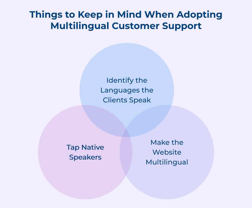 Things to Keep in Mind When Adopting Multilingual Customer Support