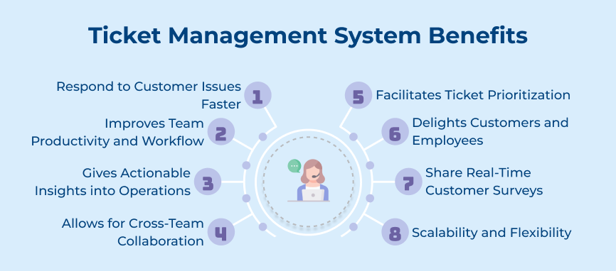 Ticket Management System Benefits