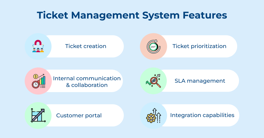 Ticket Management System Features