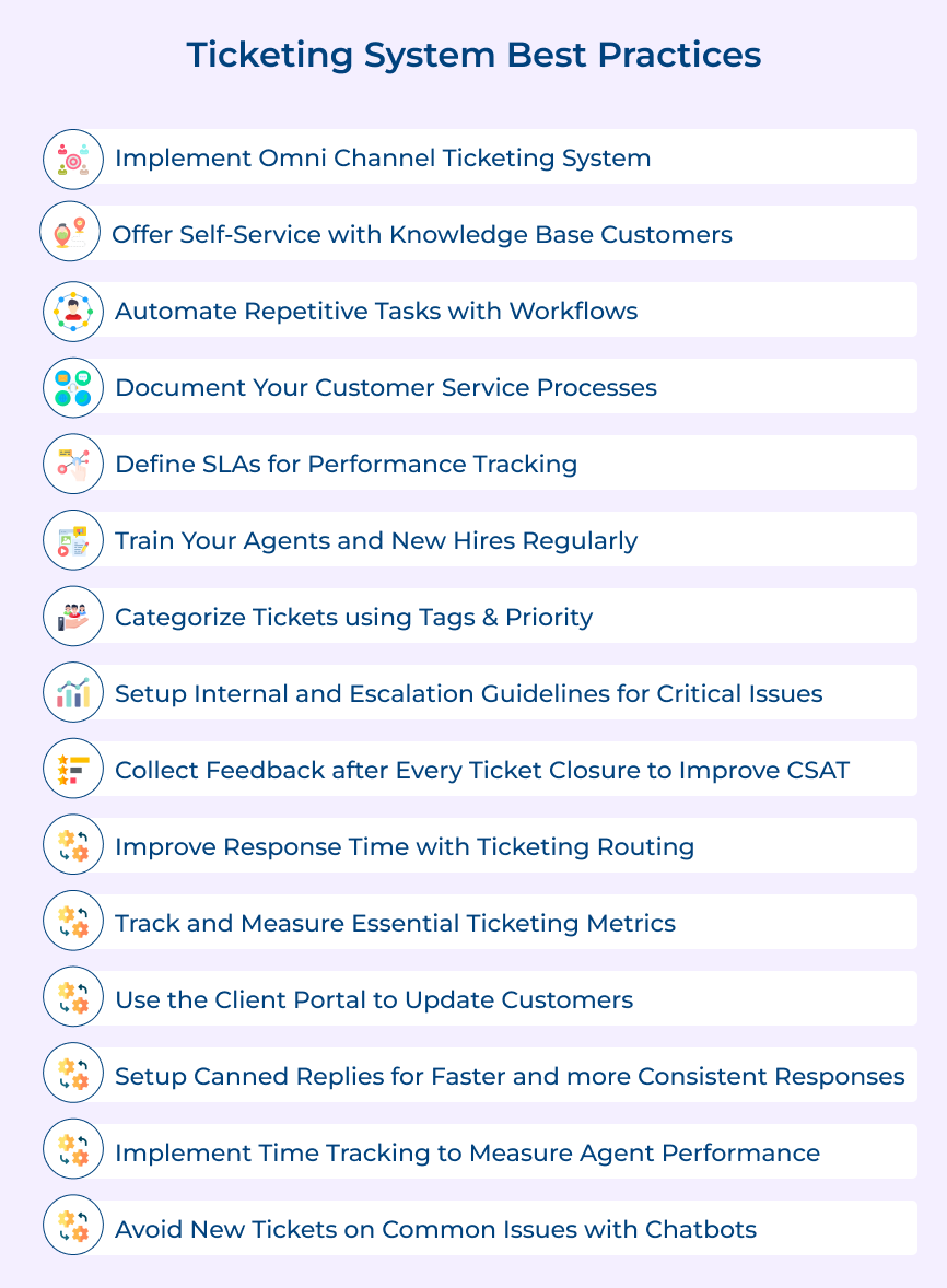 Ticketing System Best Practices