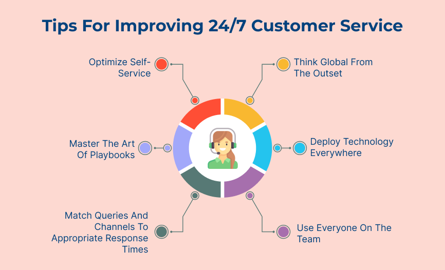 Tips For Improving 24/7 Customer Service