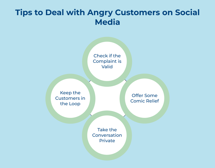 Tips to Deal with Angry Customers on Social Media