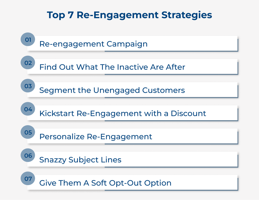 Top 7 Re-Engagement Strategies