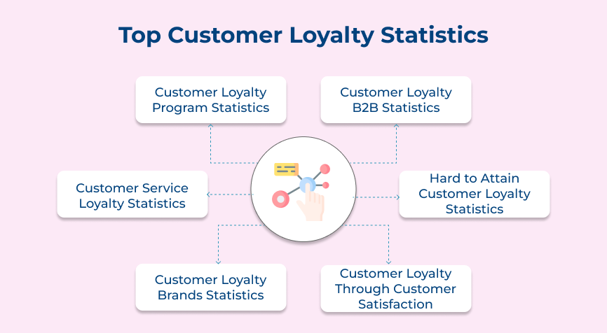 Top Customer Loyalty Statistics