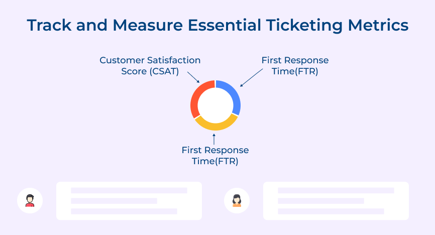 Track and Measure Essential Ticketing Metrics