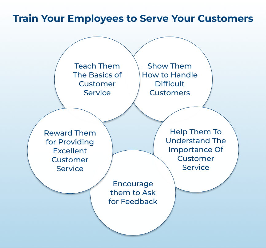 Train Your Employees to Serve Your Customers