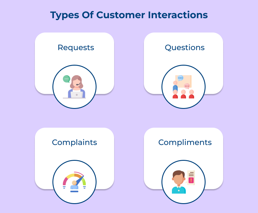 Types Of Customer Interactions
