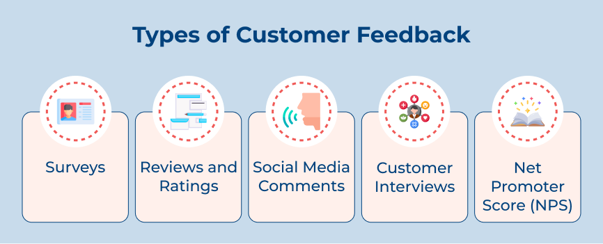 Types of Customer Feedback