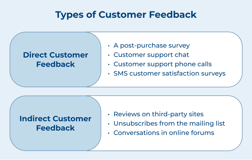 Types of Customer Feedback