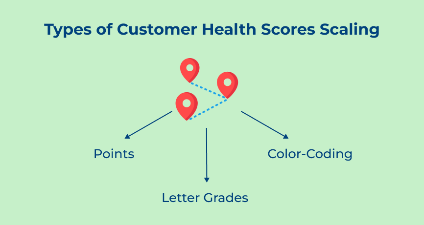 Types of Customer Health Scores Scaling