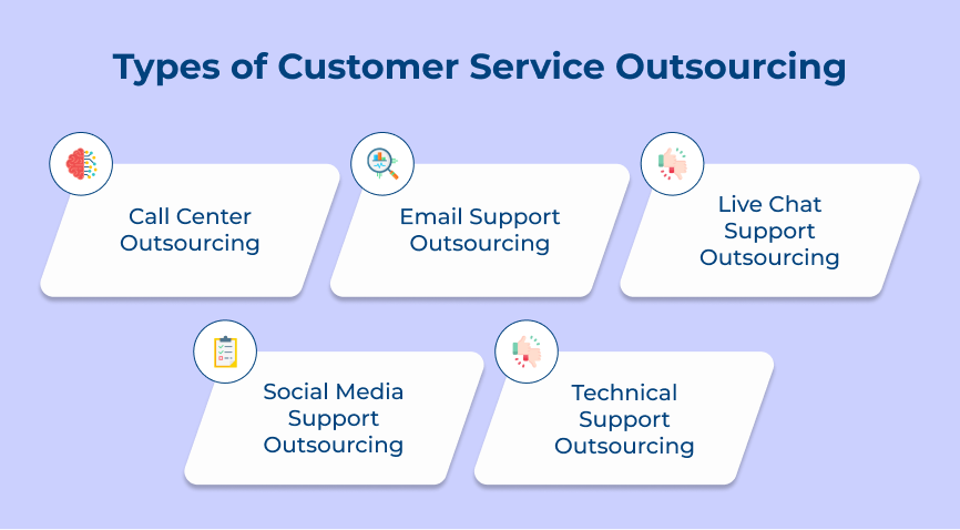 Types of Customer Service Outsourcing