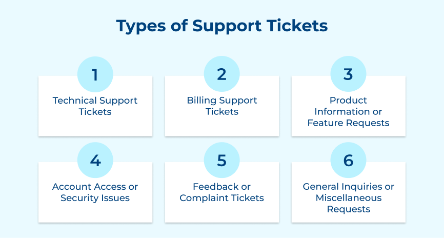 Types of Support Tickets