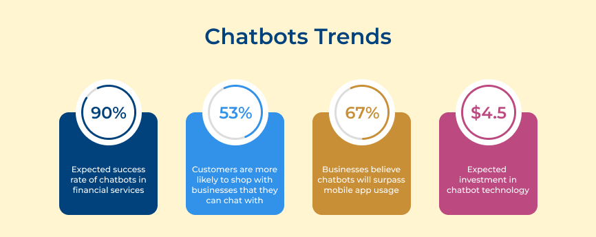 Use AI-powered chatbots