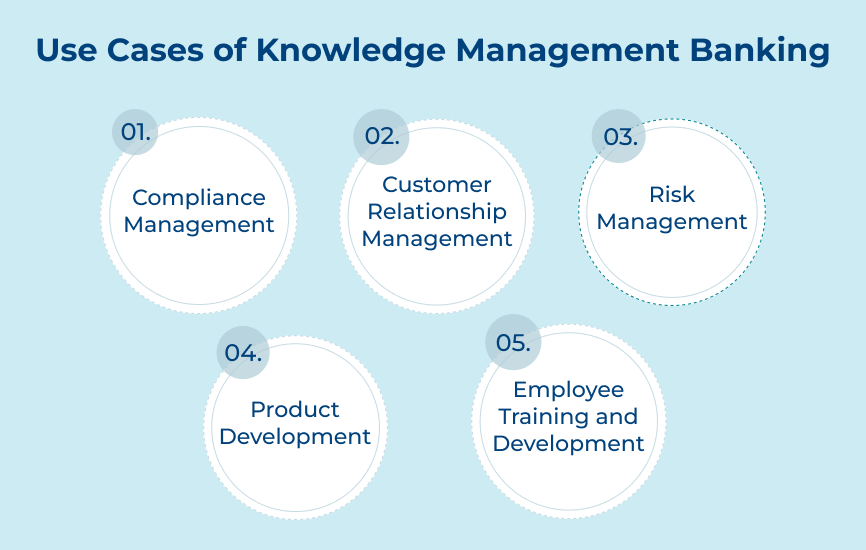 Use Cases of Knowledge Management Banking