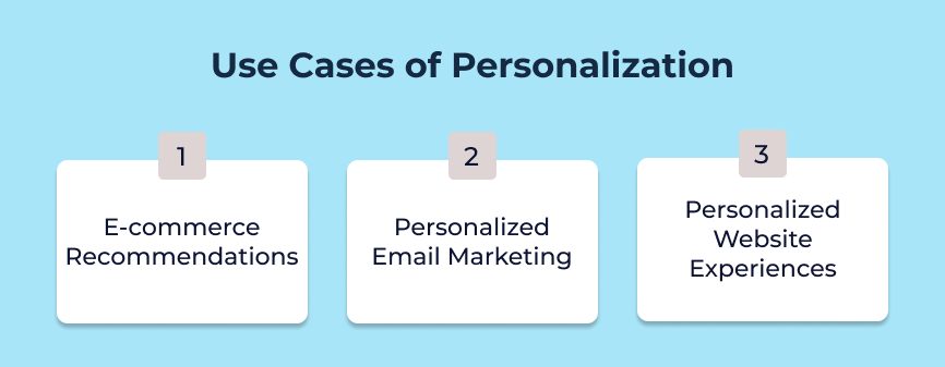 Use Cases of Personalization