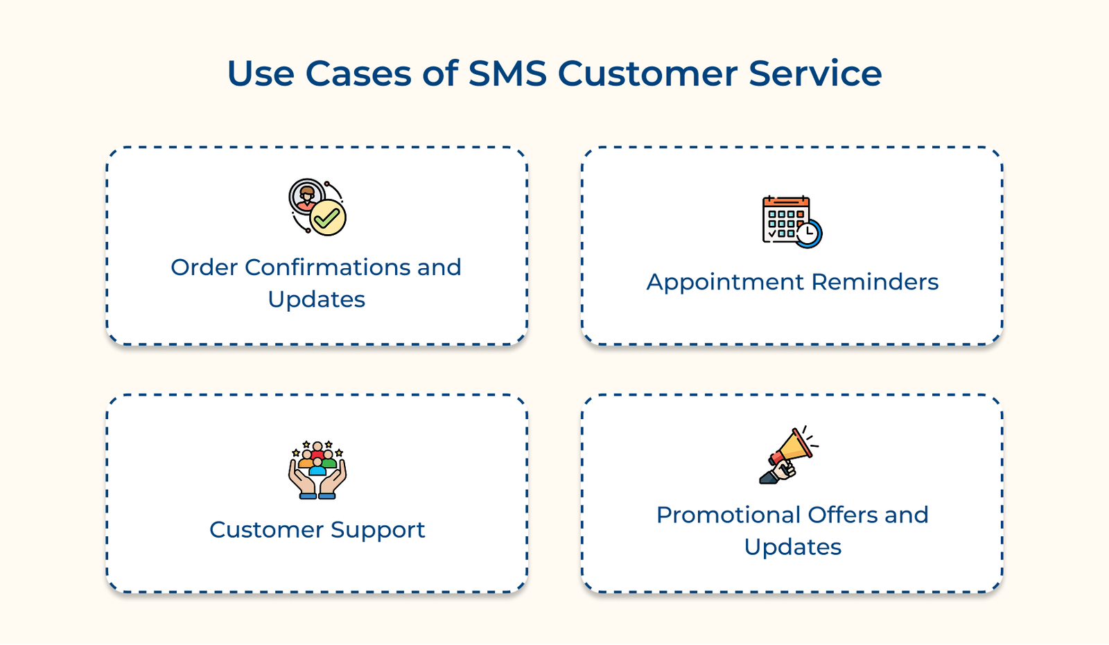 Use Cases of SMS Customer Service Use Cases of SMS Customer Service