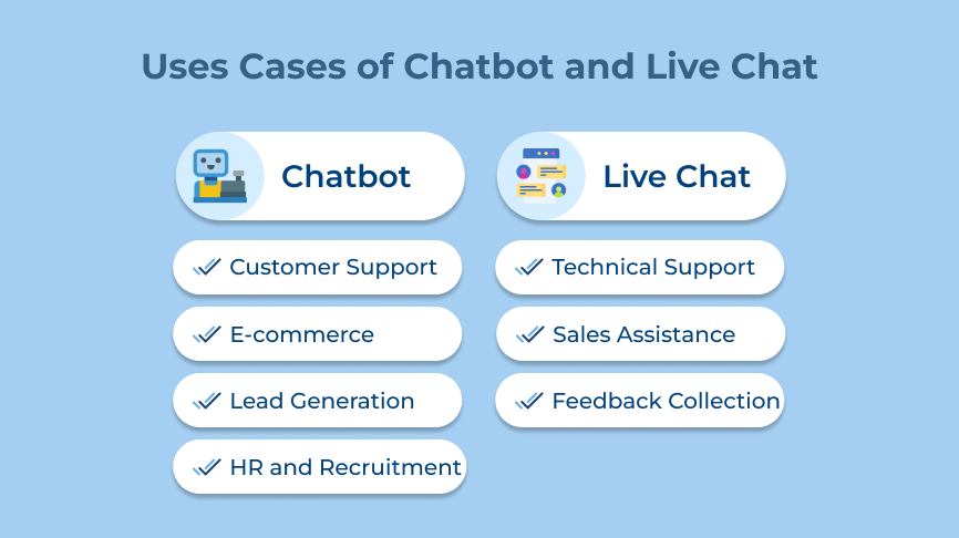 Uses Cases of Chatbot and Live Chat