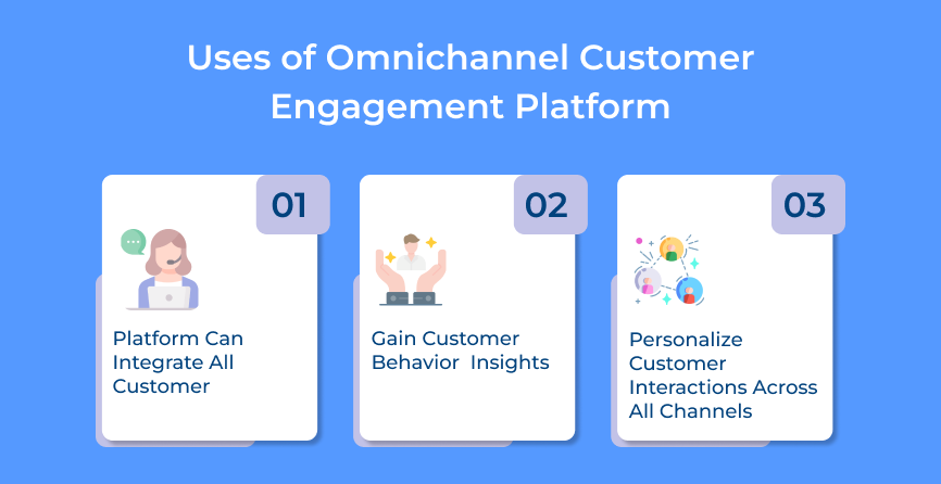 Uses of Omnichannel Customer Engagement Platform