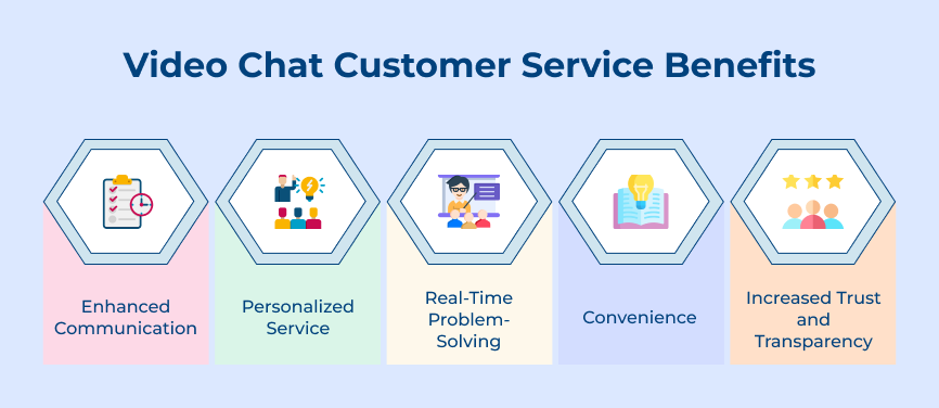 Video Chat Customer Service Benefits