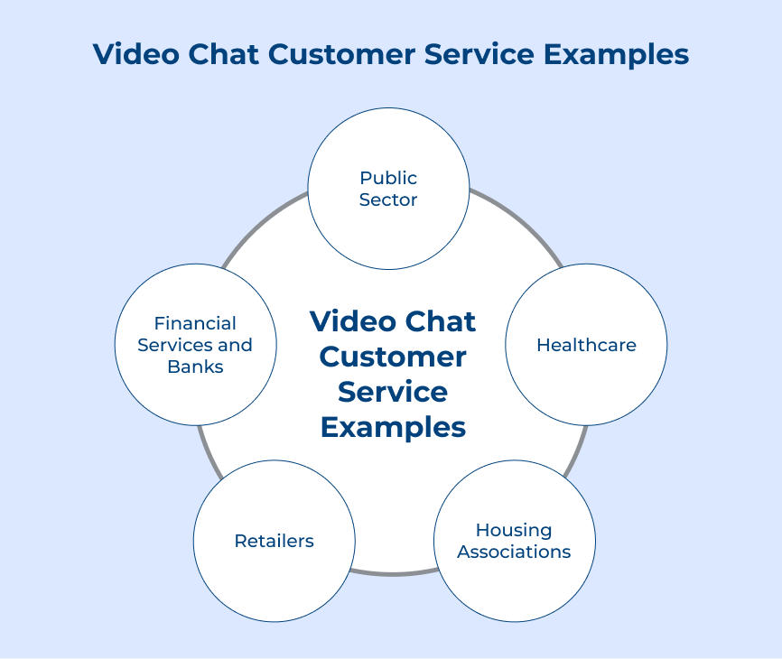 Video Chat Customer Service Examples