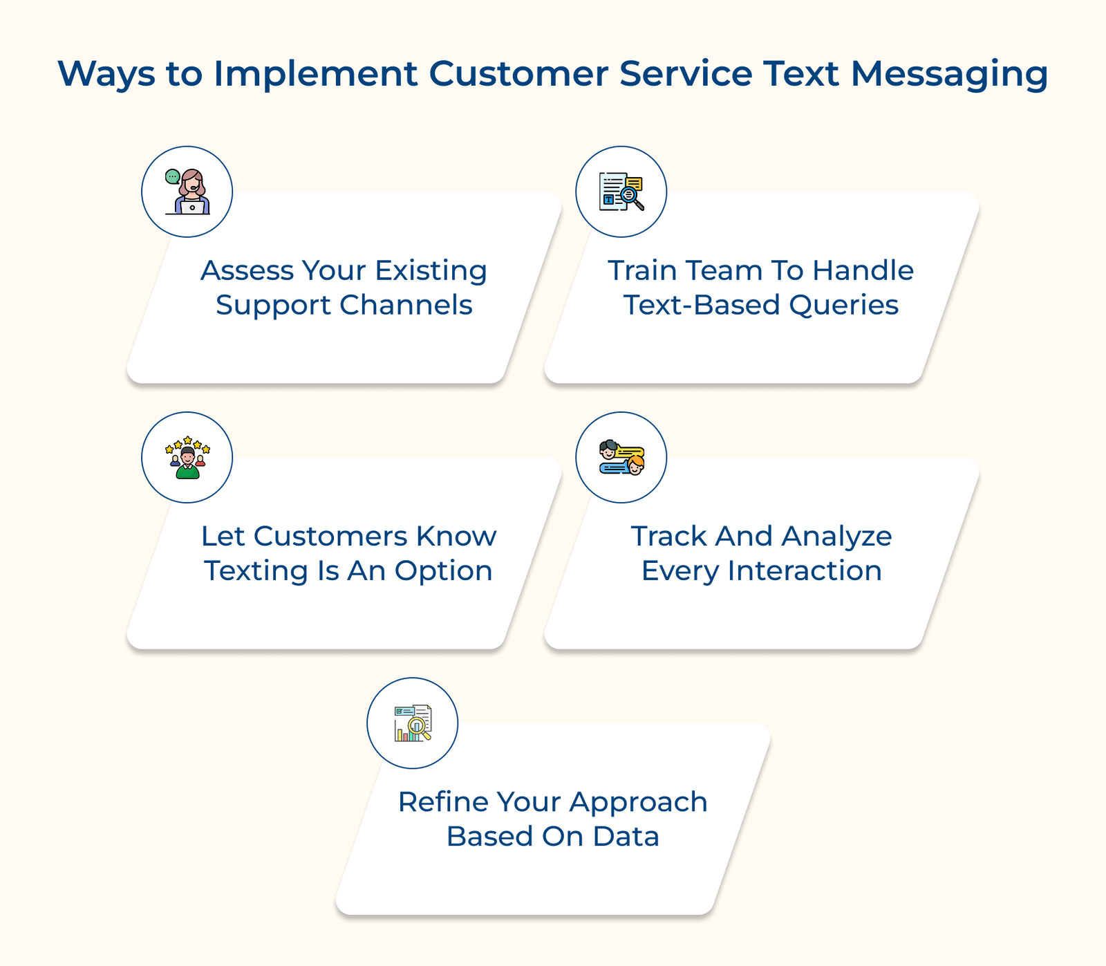 Ways to Implement Customer Service Text Messaging Ways to Implement Customer Service Text Messaging